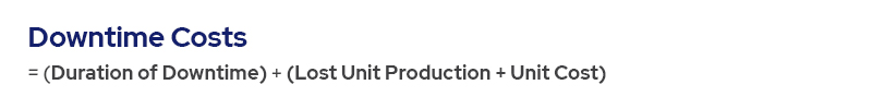 Downtime Costs = Duration of Downtime * (Lost Unit Production * Unit Cost)